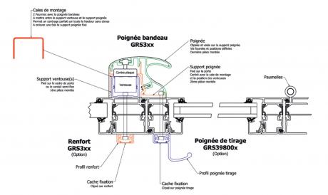 Grs300 - Poignée Bandeau Ventouses - Fermetures Groom