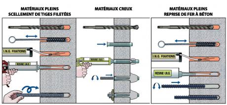 Résine méthacrylate DSMax - scellement chimique - Quincaillerie Portalet