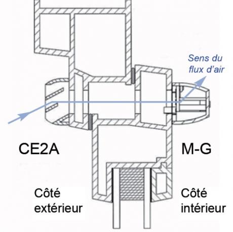 Ventilation : Kit entrée d'air autoréglable universelle